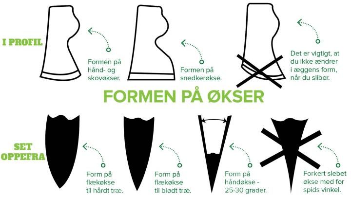 Guide: Hvilken økse skal jeg bruge? | Det Danske Spejderkorps