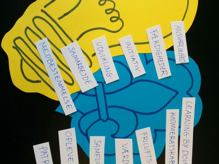 Introduktion til Socialt Iværksætteri