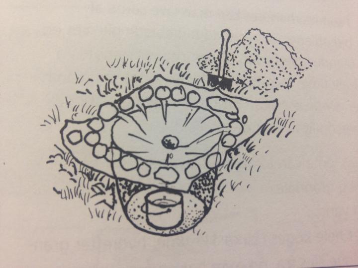 Opsamling af vand: Hul i jorden